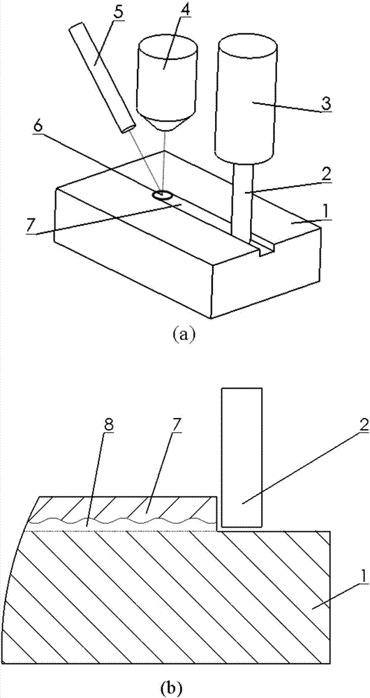 Laser-induced oxidation auxiliary micro milling method and device thereof