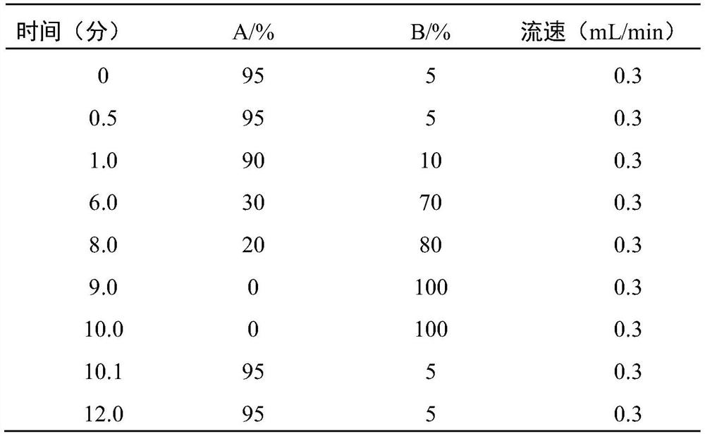 Method for simultaneously determining contents of various food-borne stimulants in livestock and poultry meat