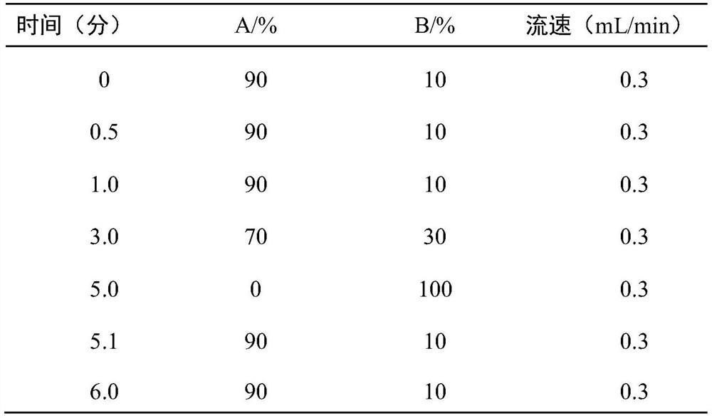 Method for simultaneously determining contents of various food-borne stimulants in livestock and poultry meat