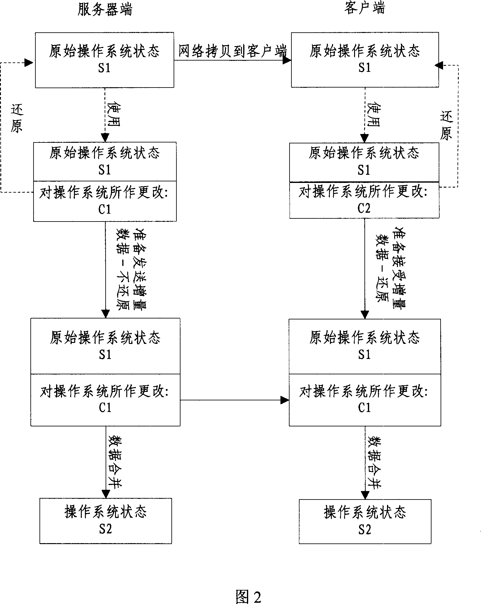 Method for updating data of computer hard disk through network synchronistically