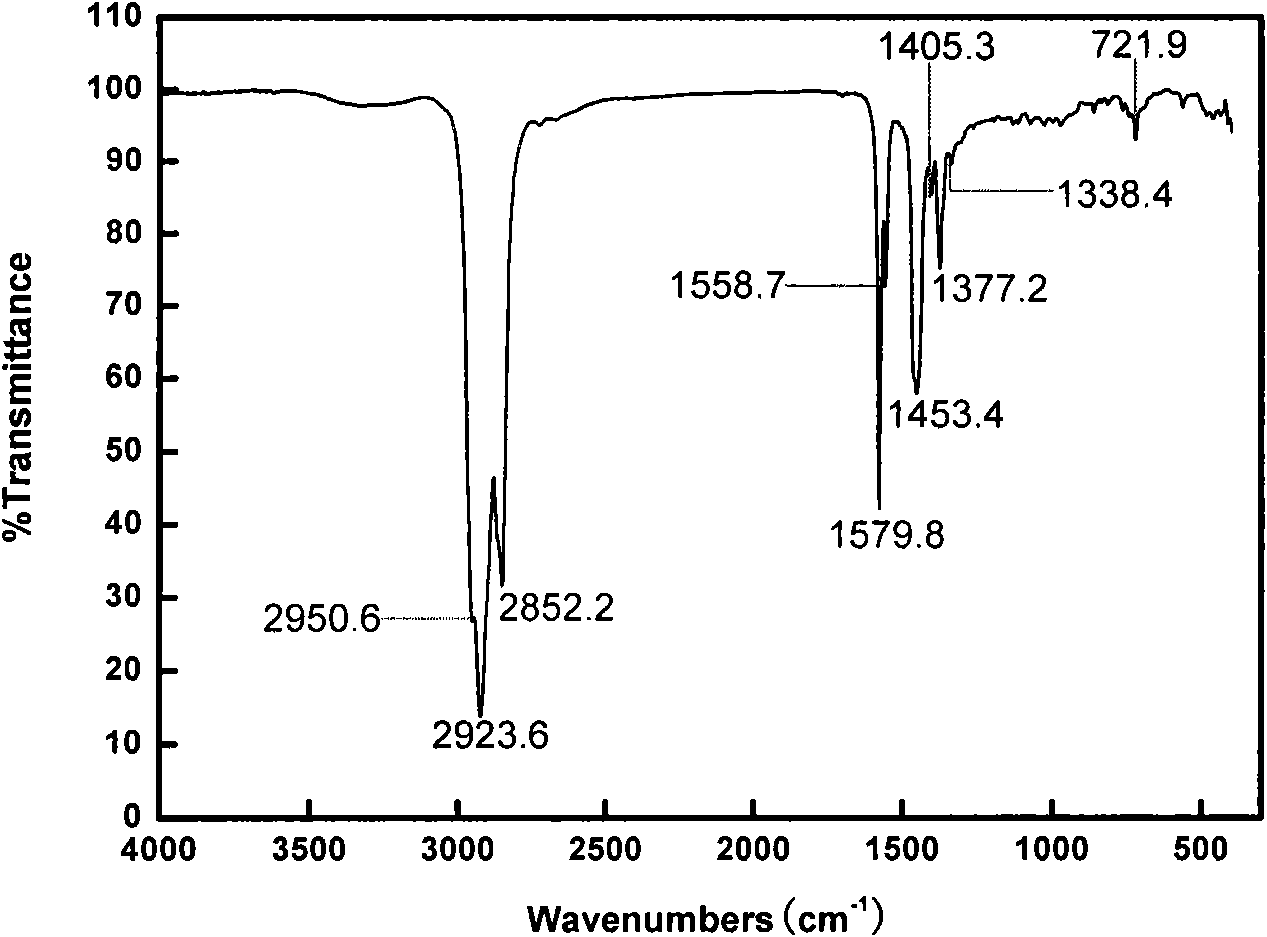 Composite lithium-calcium-based lubricating grease and preparation method