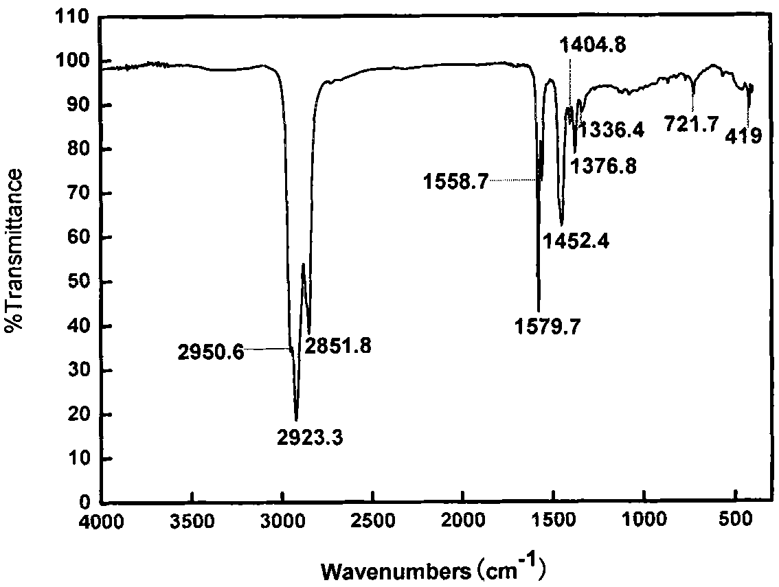 Composite lithium-calcium-based lubricating grease and preparation method