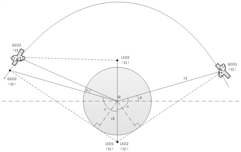 A geo, leo mixed constellation and its design method