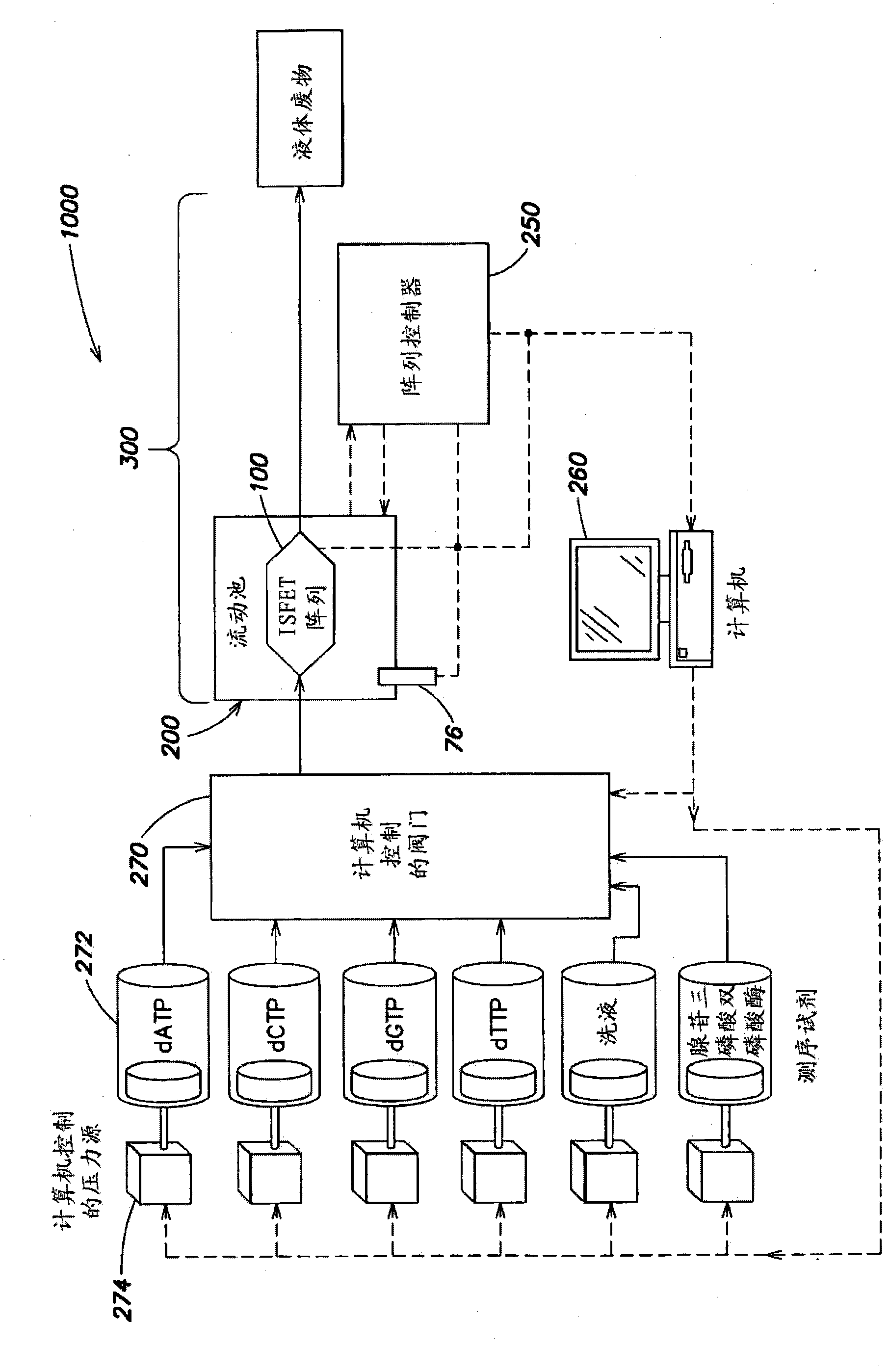 Integrated Sensor Arrays for Biological and Chemical Analysis