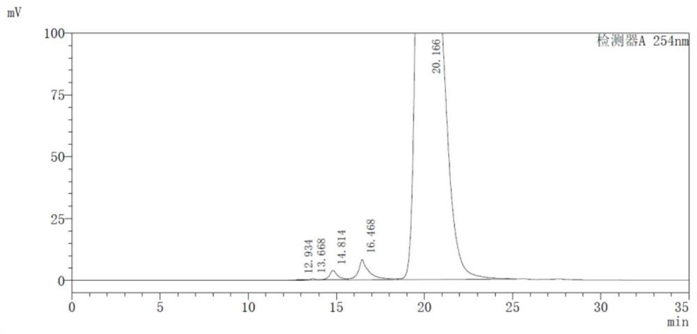 HPLC detection method for high-molecular impurities in cefepime and preparation thereof