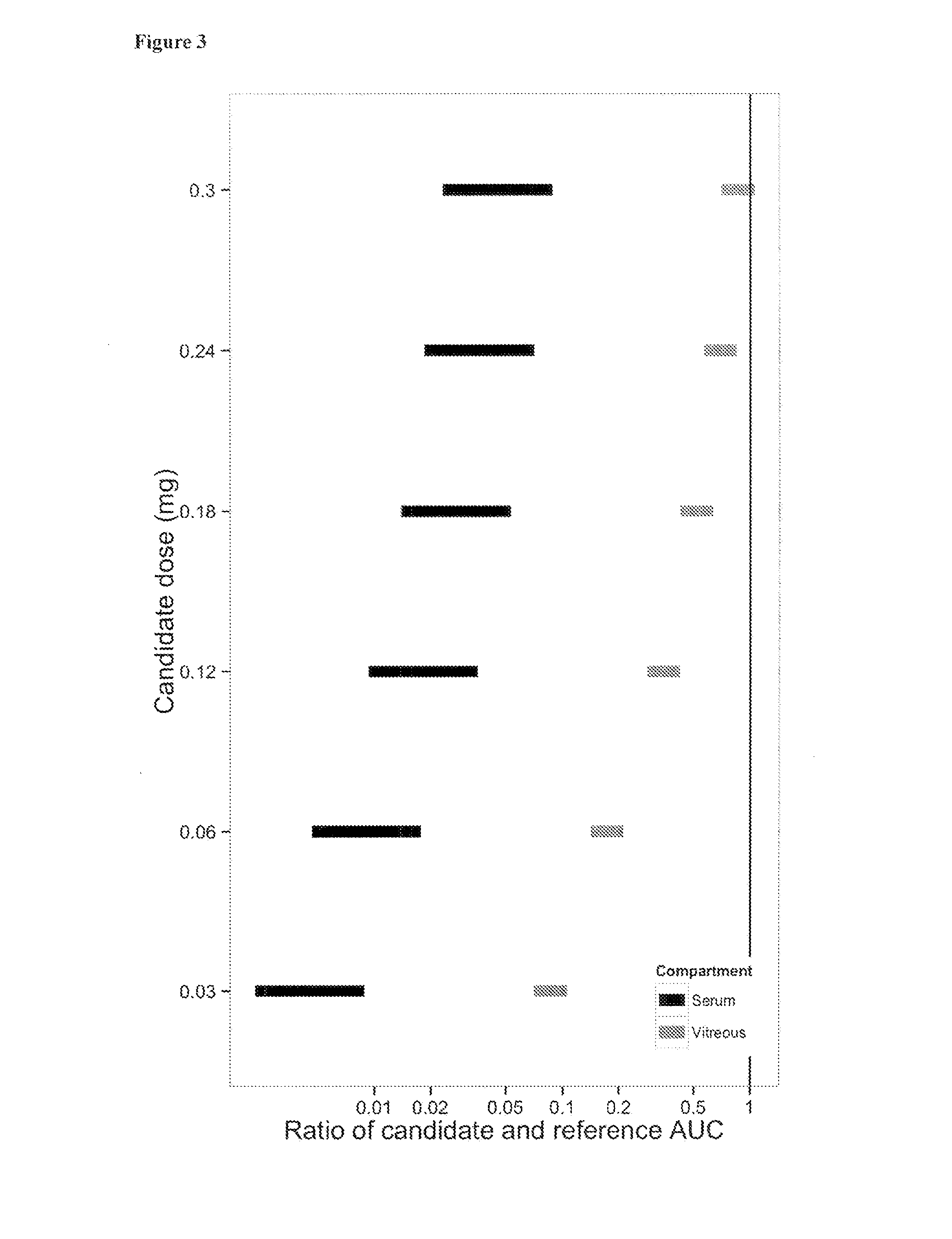 Use of a VEGF Antagonist in Treating Retinopathy of Prematurity