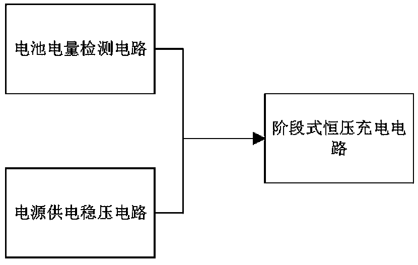 Anti-battery virtual current circuit in artificial intelligence electric vehicle battery charging