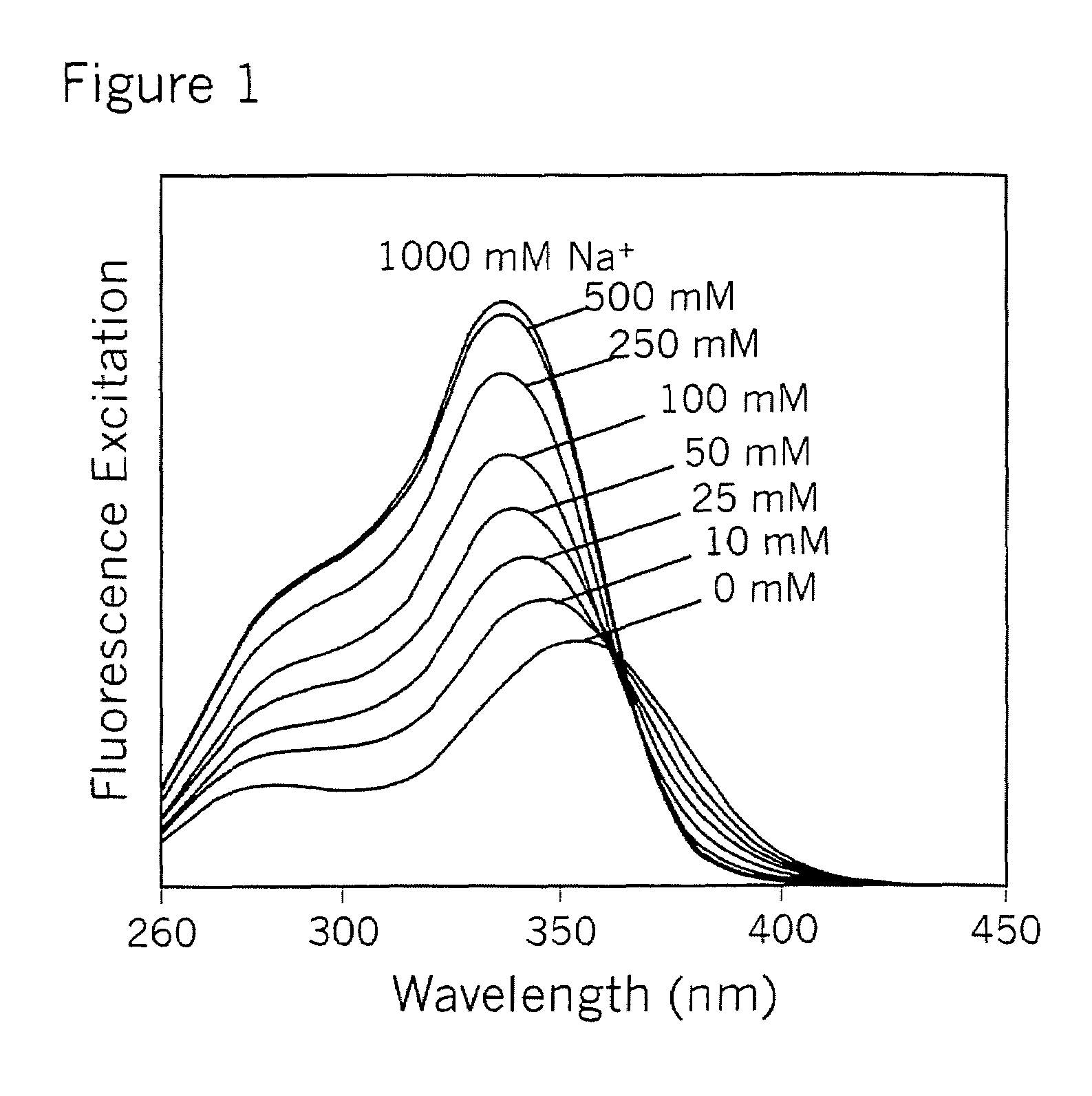 Crown ether derivatives