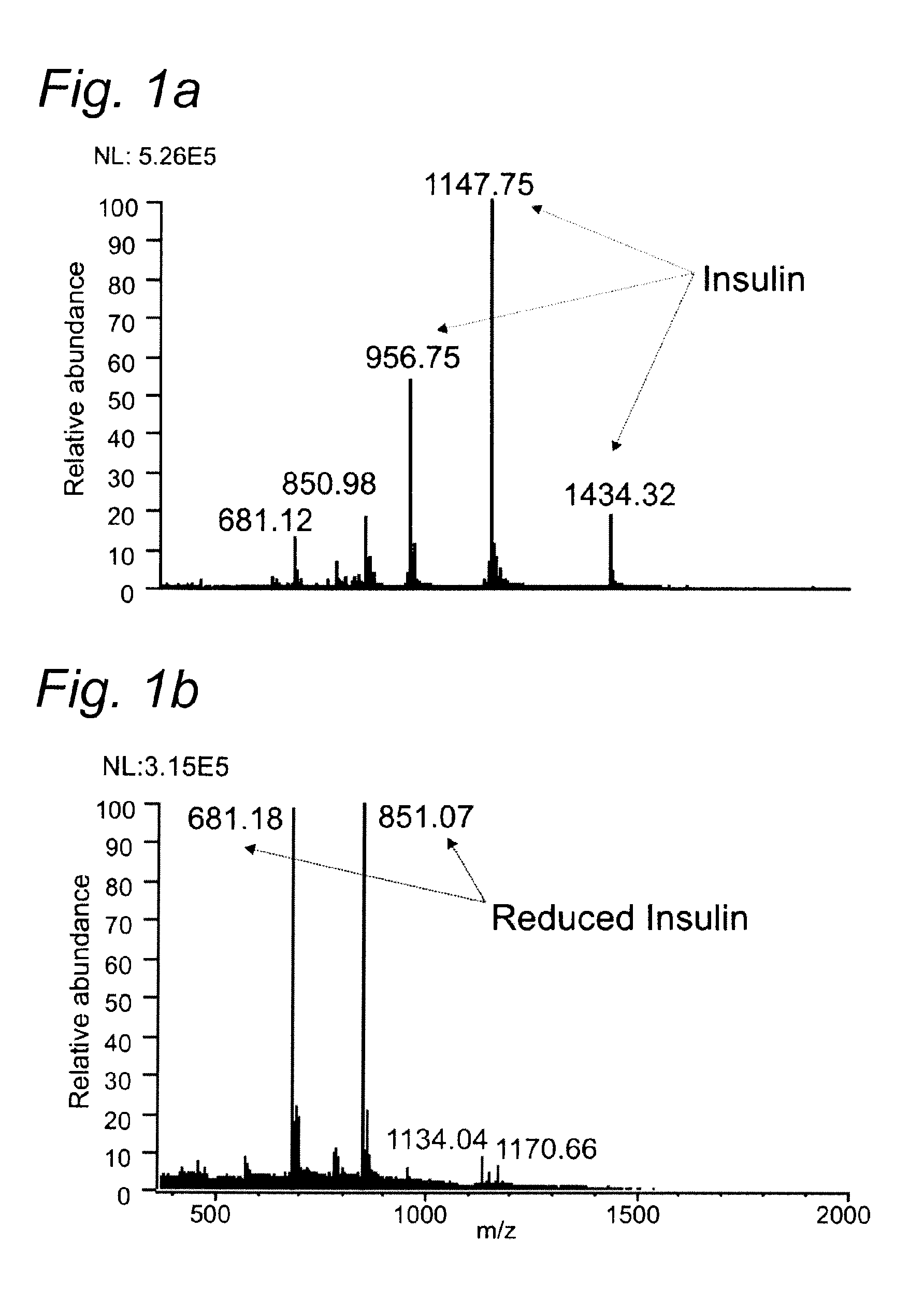 Electrochemical reduction of disulfide bonds in proteinaceous substances and electrochemical cell for carrying out such reduction