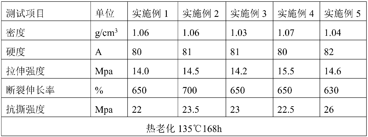 Halogen-free flame-retardant thermoplastic elastomer sheath material and preparation method thereof