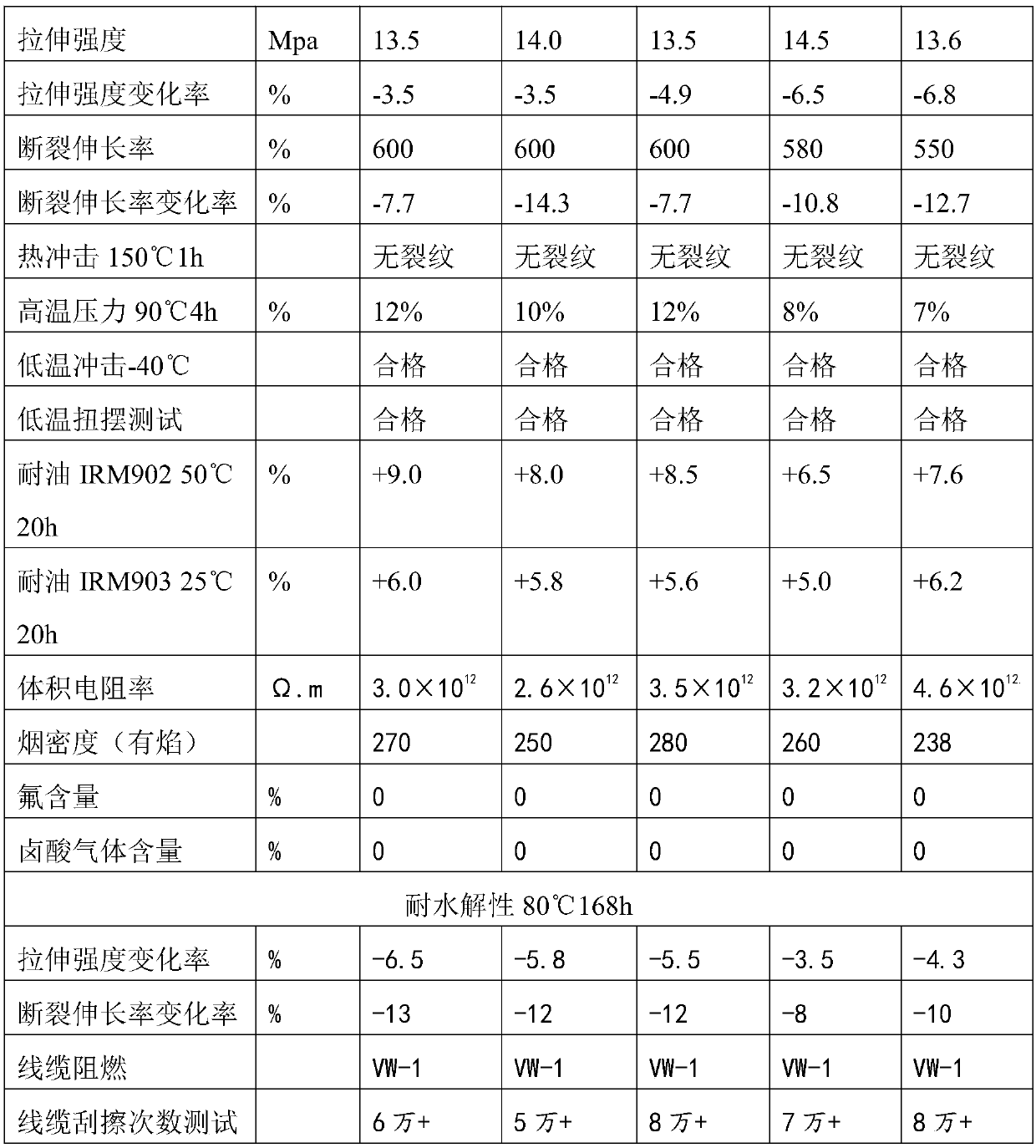 Halogen-free flame-retardant thermoplastic elastomer sheath material and preparation method thereof