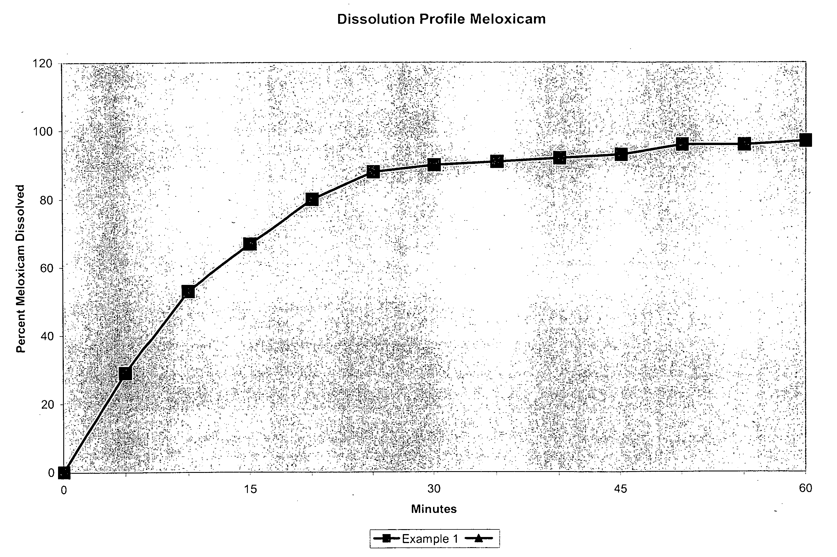 Novel anelgesic combination