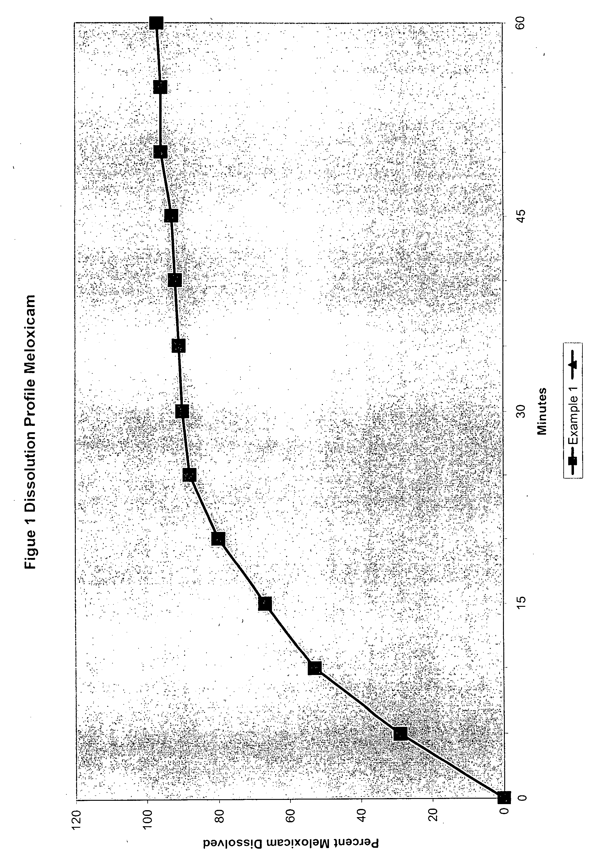 Novel anelgesic combination