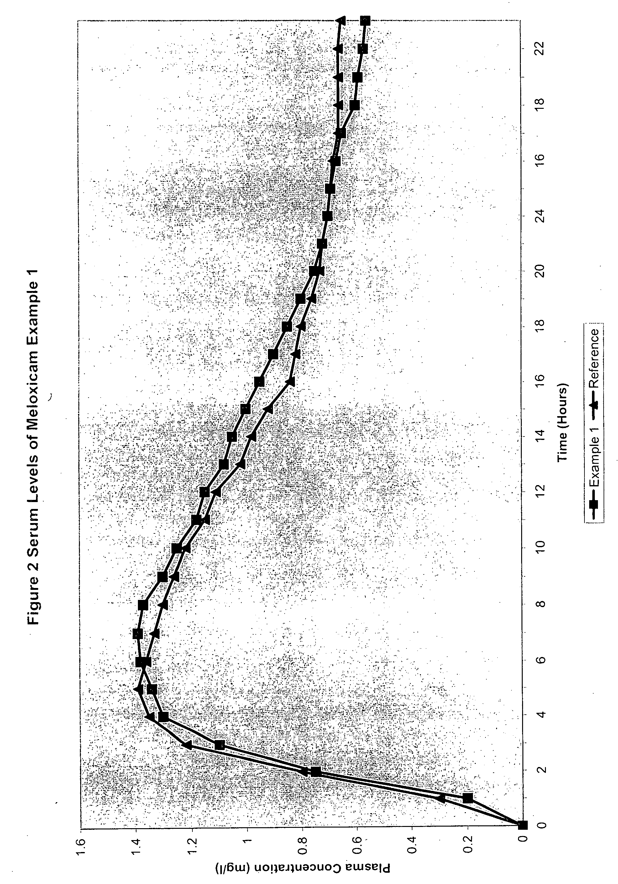 Novel anelgesic combination