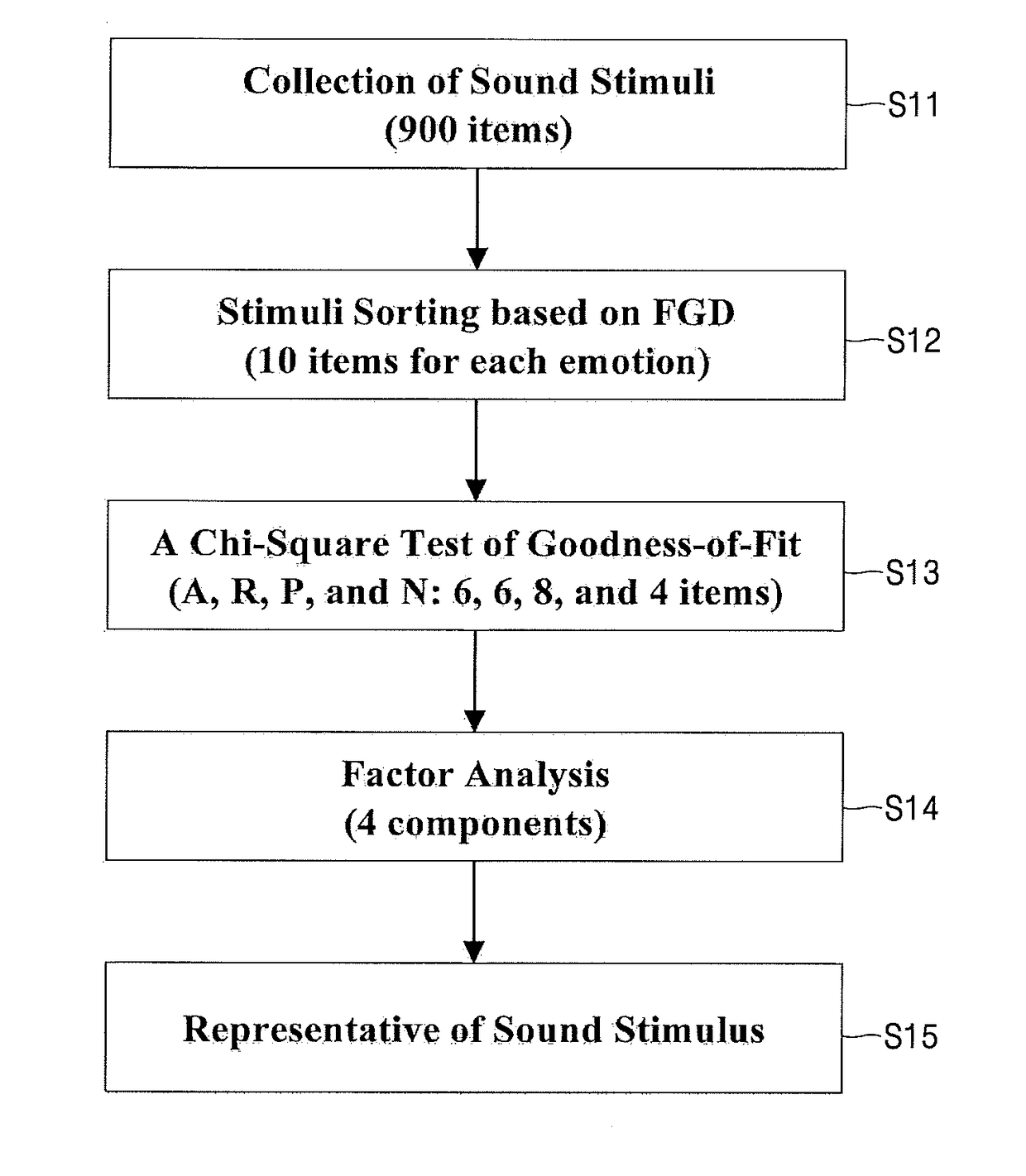 Method and system for detecting information of brain-heart connectivity by using pupillary variation