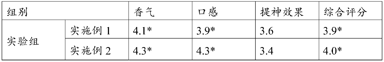 Composition of oolong tea and lemon for electronic cigarette, and application of composition