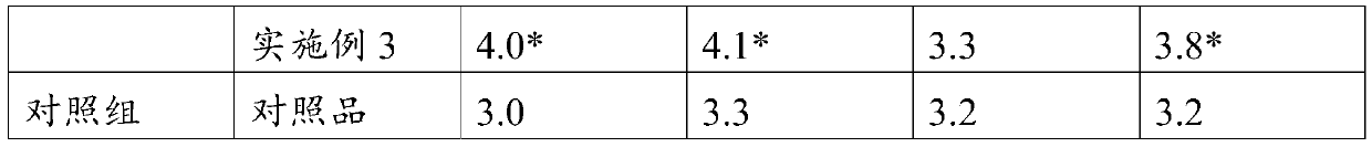 Composition of oolong tea and lemon for electronic cigarette, and application of composition