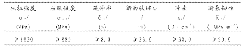 A kind of heat-strength damage-tolerant titanium alloy and preparation method thereof