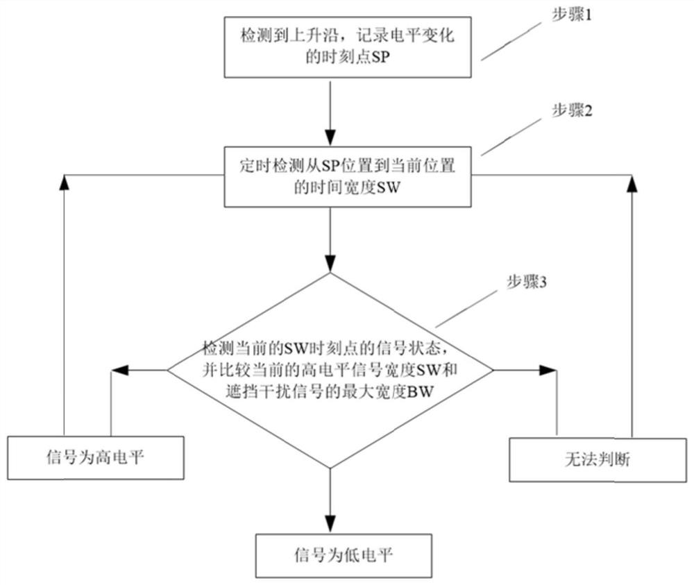 Detection signal real-time processing method and detector