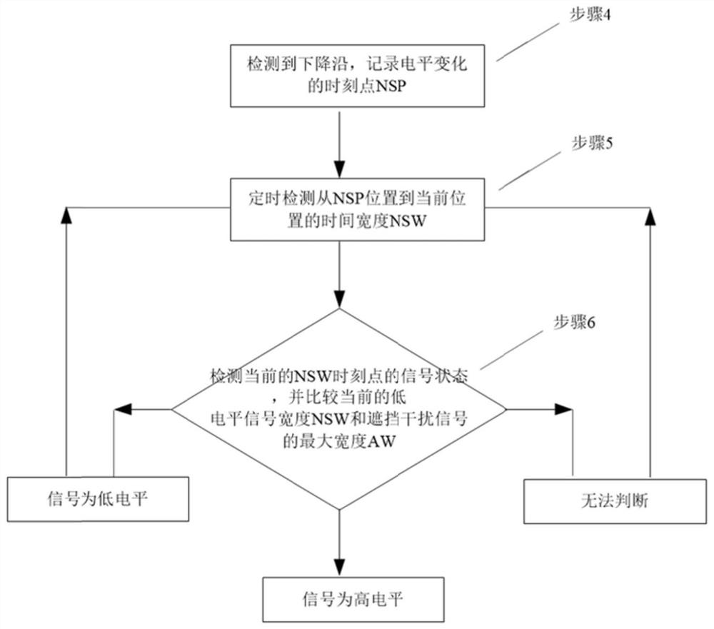 Detection signal real-time processing method and detector