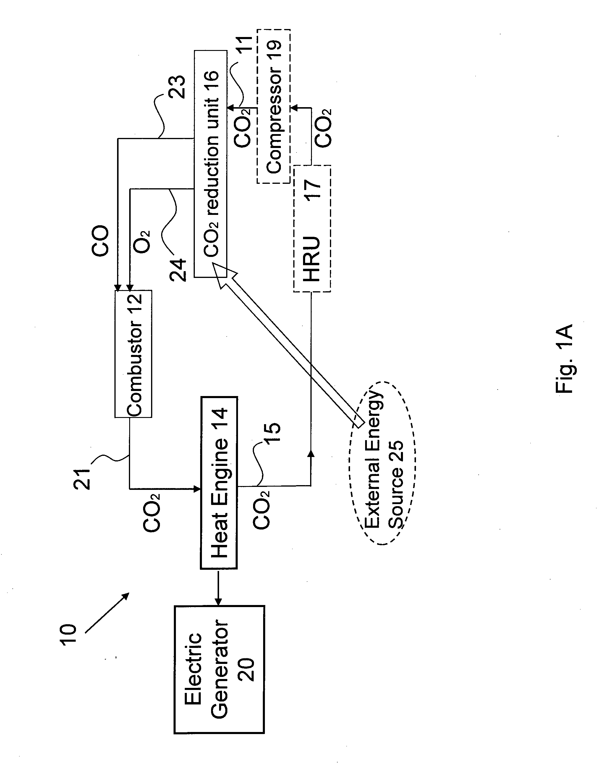 Energy generation system and method thereof