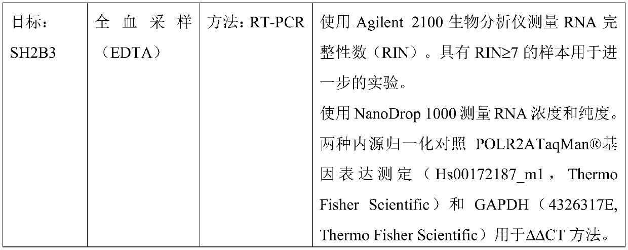 Sh2b adapter protein 3 for the prediction of bone marrow response and immune response