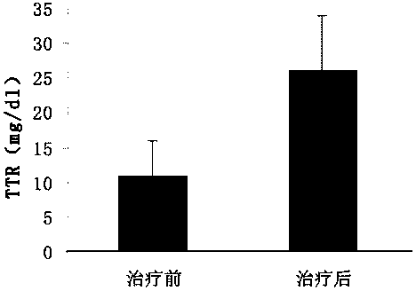 Preparation method of kit for early-to-mid rapid diagnosis of ovarian cancer