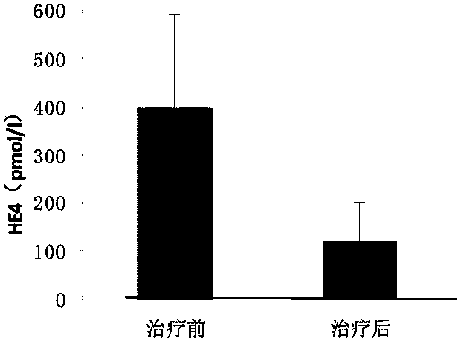 Preparation method of kit for early-to-mid rapid diagnosis of ovarian cancer