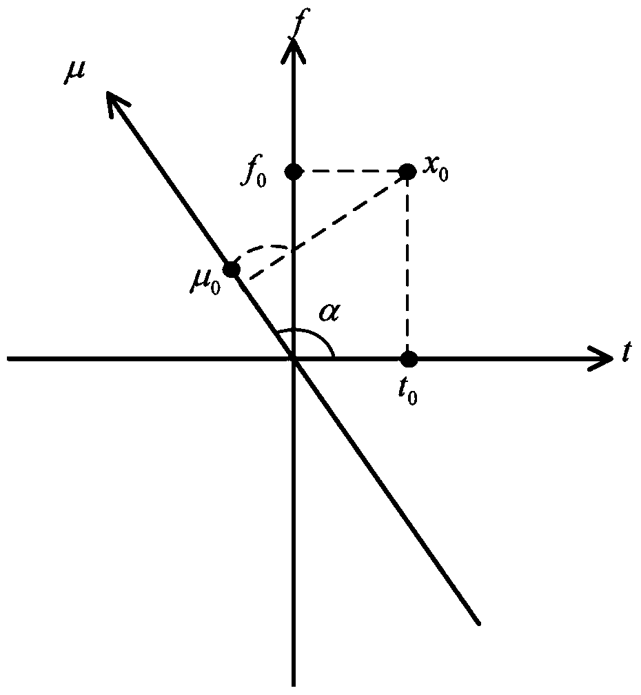 Method and system for detection and parameter estimation of chirp signal