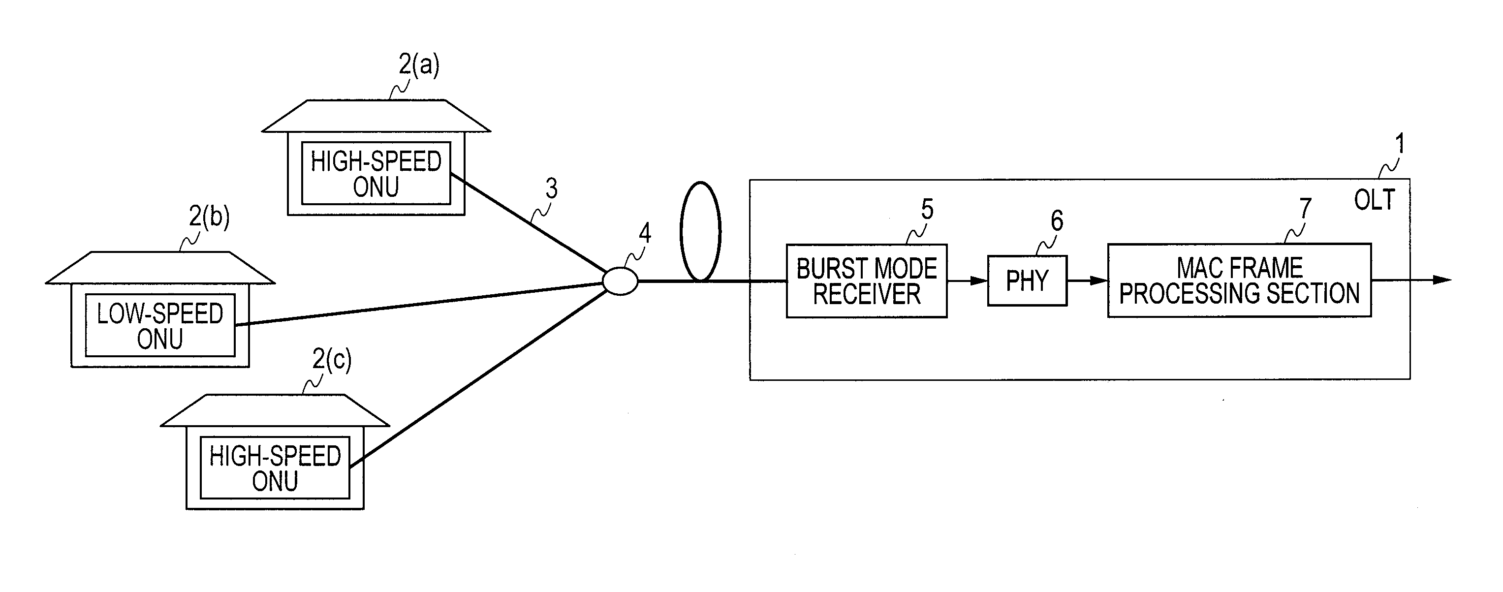 Multirate Burst Mode Receiver