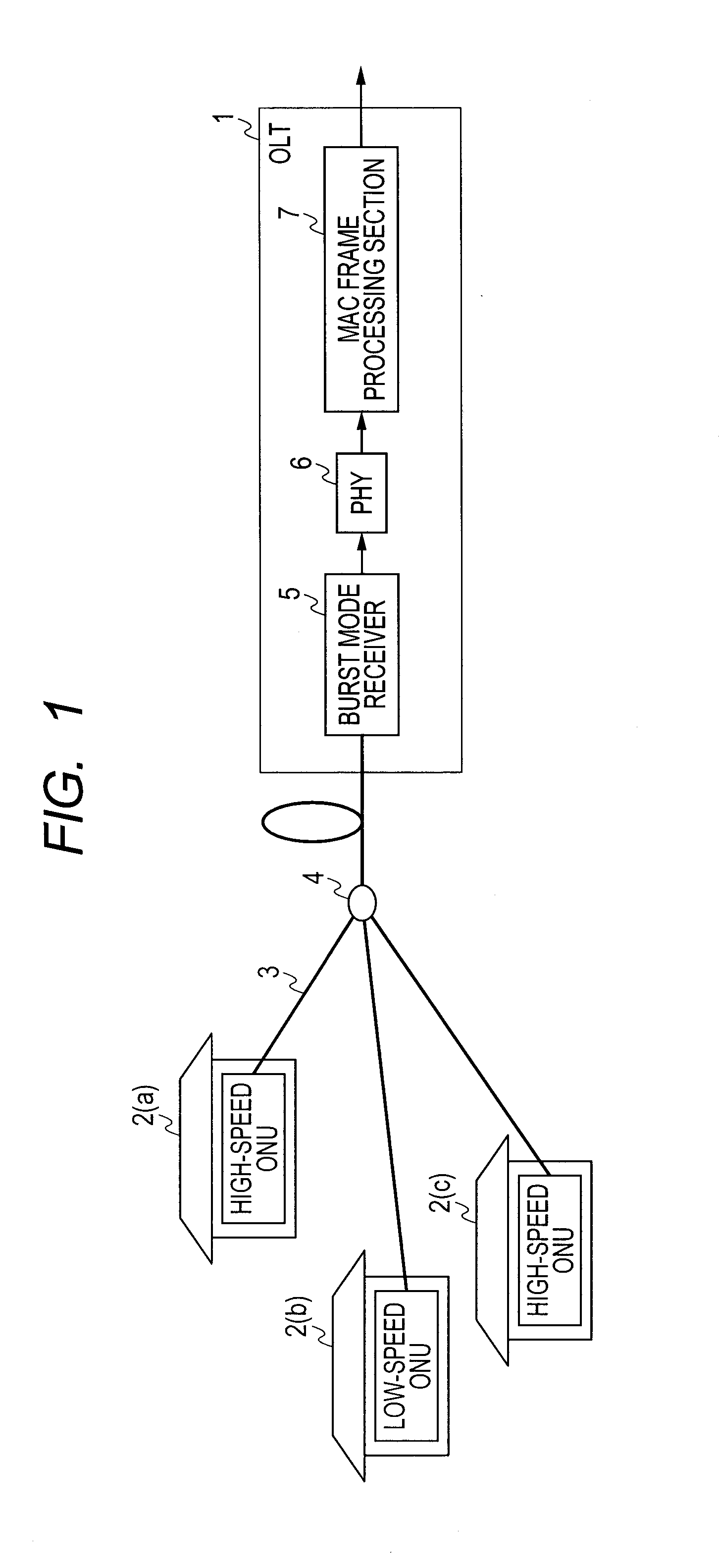 Multirate Burst Mode Receiver