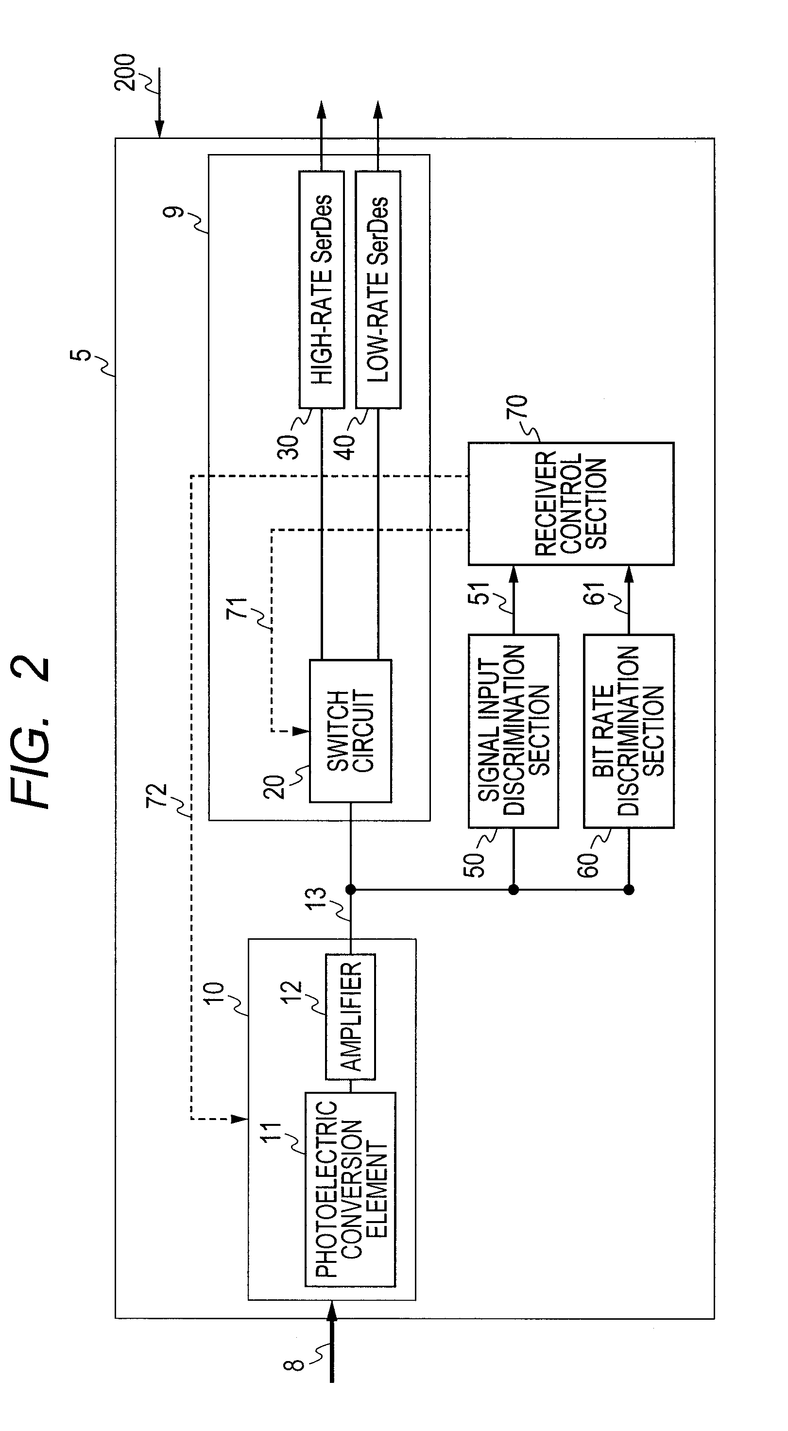 Multirate Burst Mode Receiver