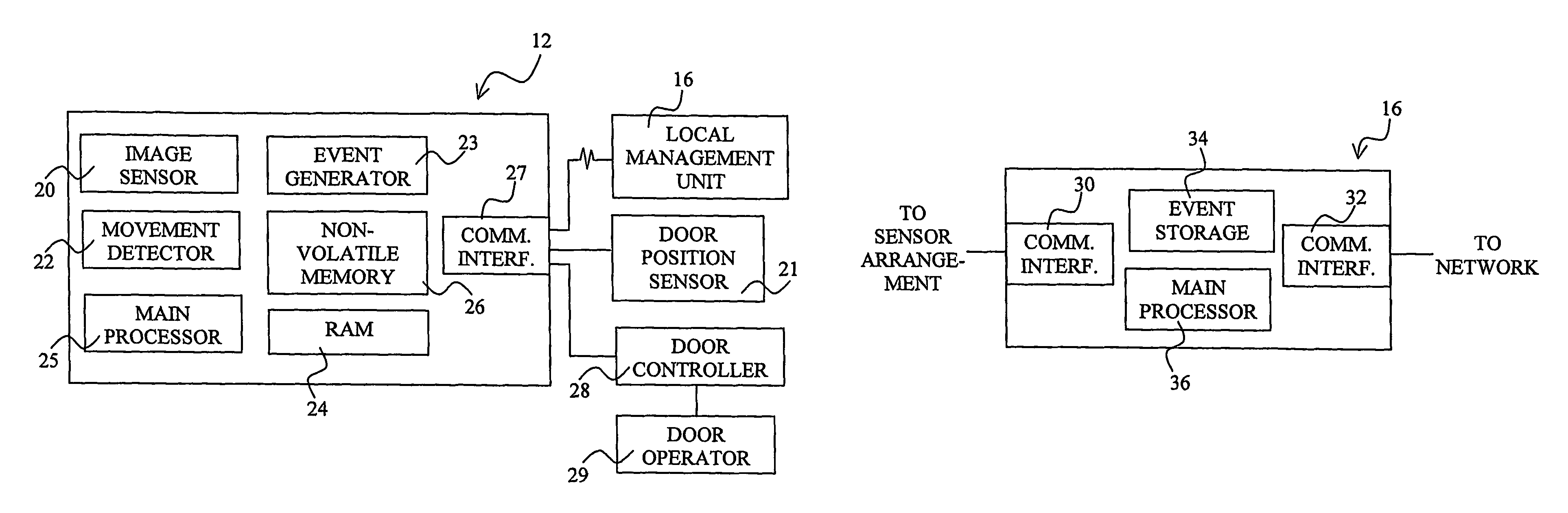 Sensor arrangements, systems and method in relation to automatic door openers