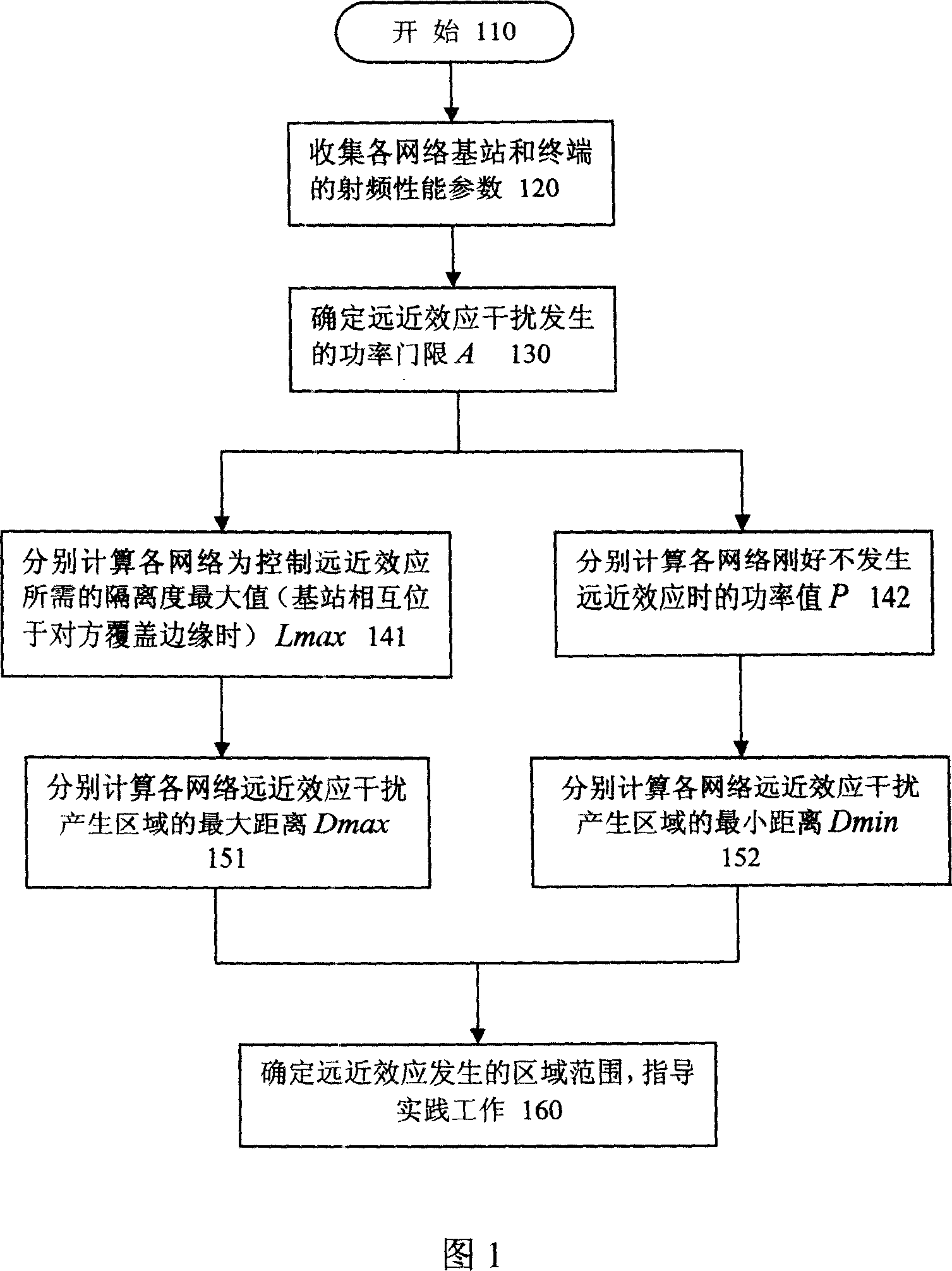 Multisystem coexisted base station site-selecting method