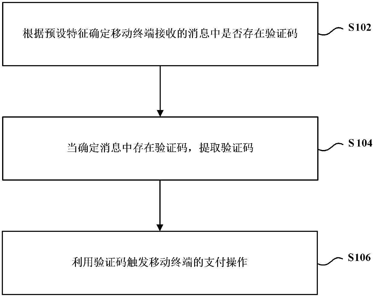 Message processing method and device