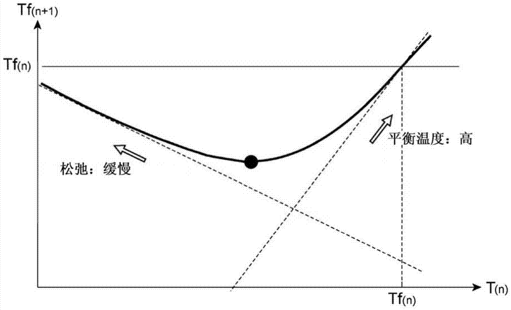 Optical fiber manufacturing method