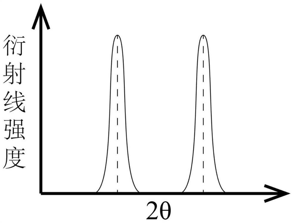 A method for directional docking of cylindrical single crystals