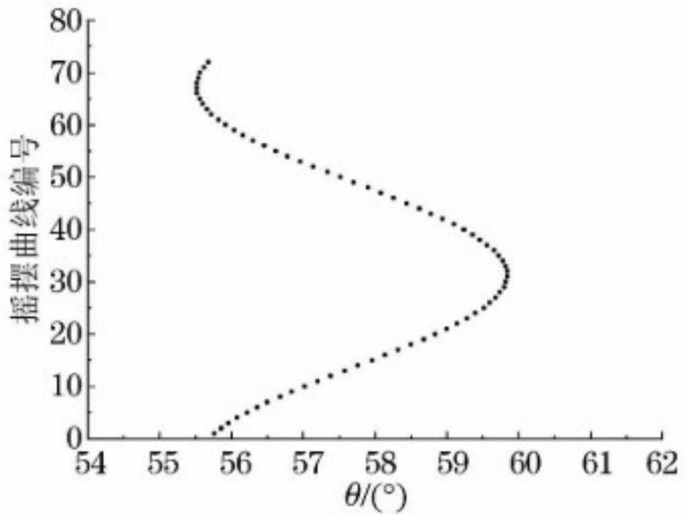 A method for directional docking of cylindrical single crystals