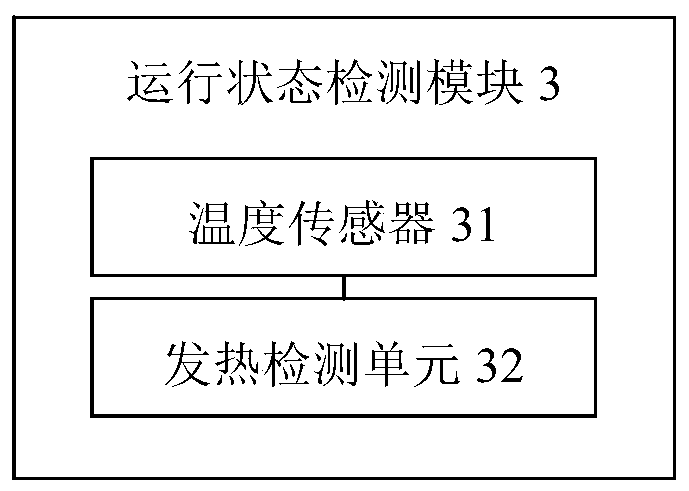 Fault detection device for electronic chip