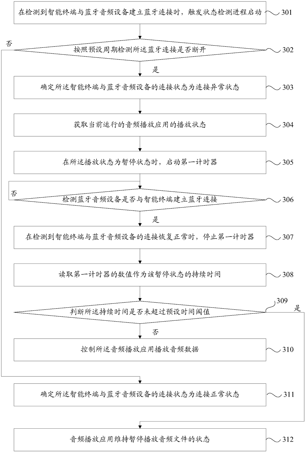 Method and device for playing audio data, storage medium and intelligent terminal