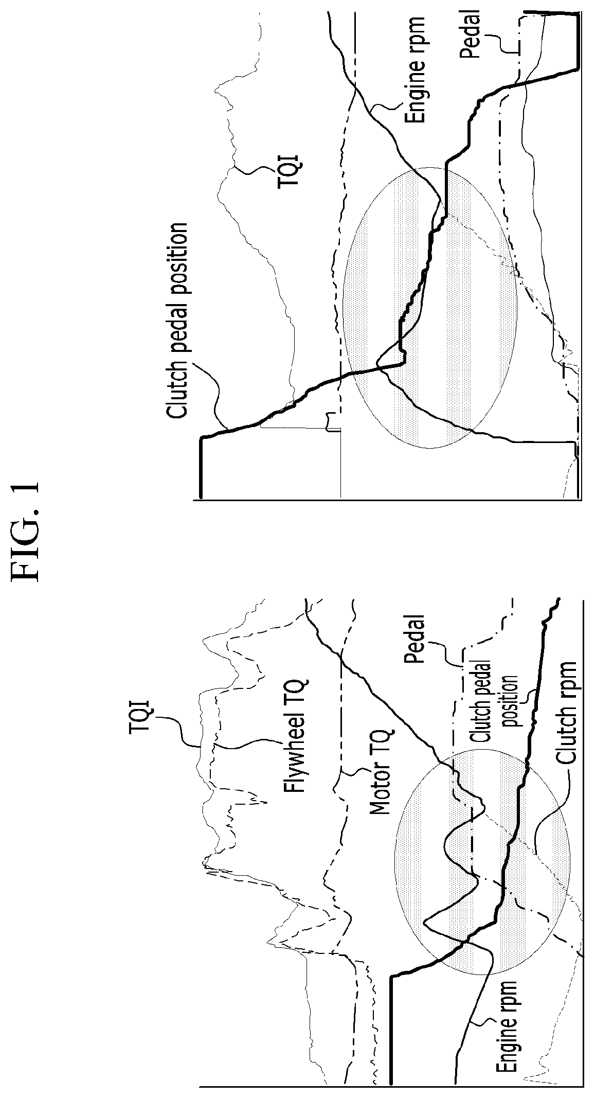 Method of controlling engine and transmission of hybrid vehicle