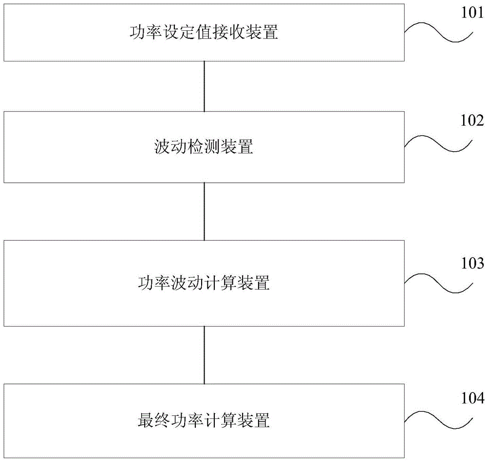 Primary frequency modulation realization method in power closed loop mode and device thereof