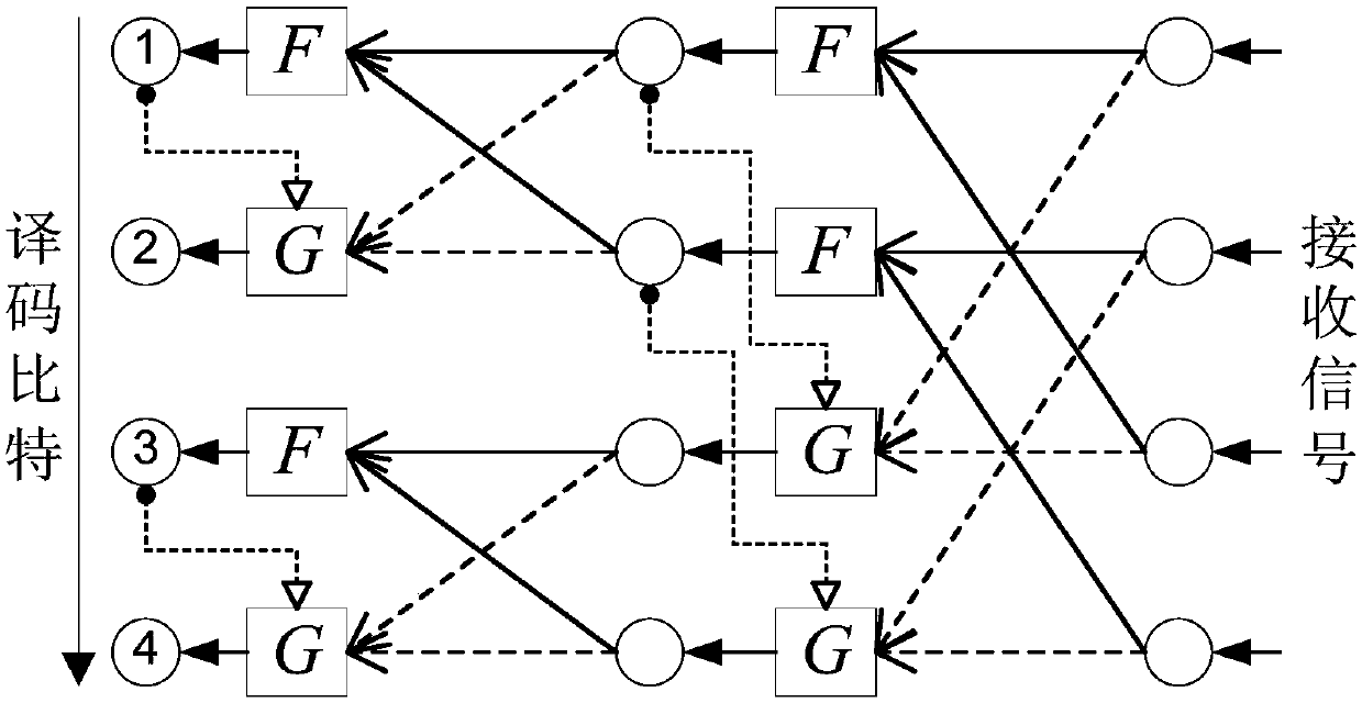 Decoding method and device, decoder