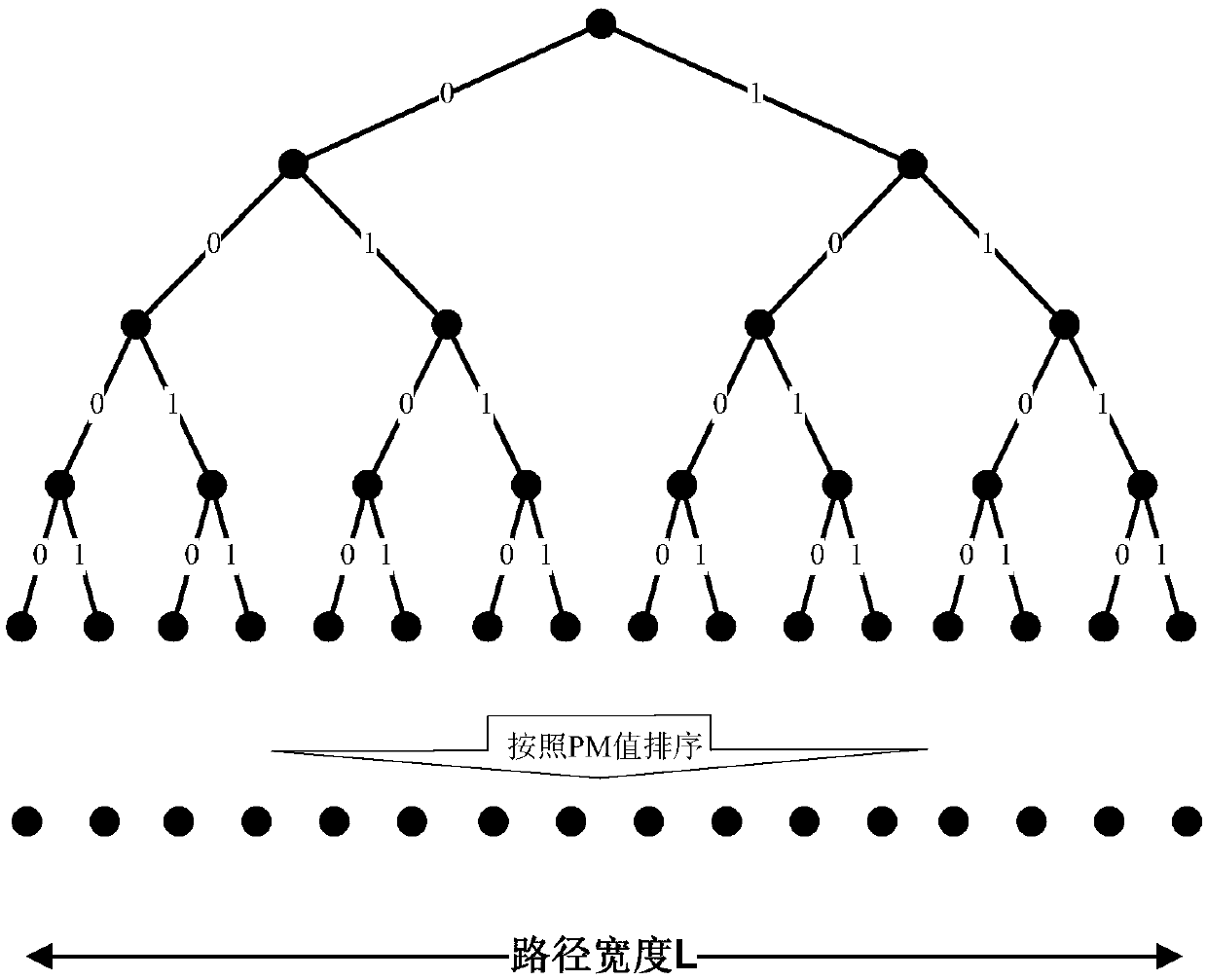 Decoding method and device, decoder