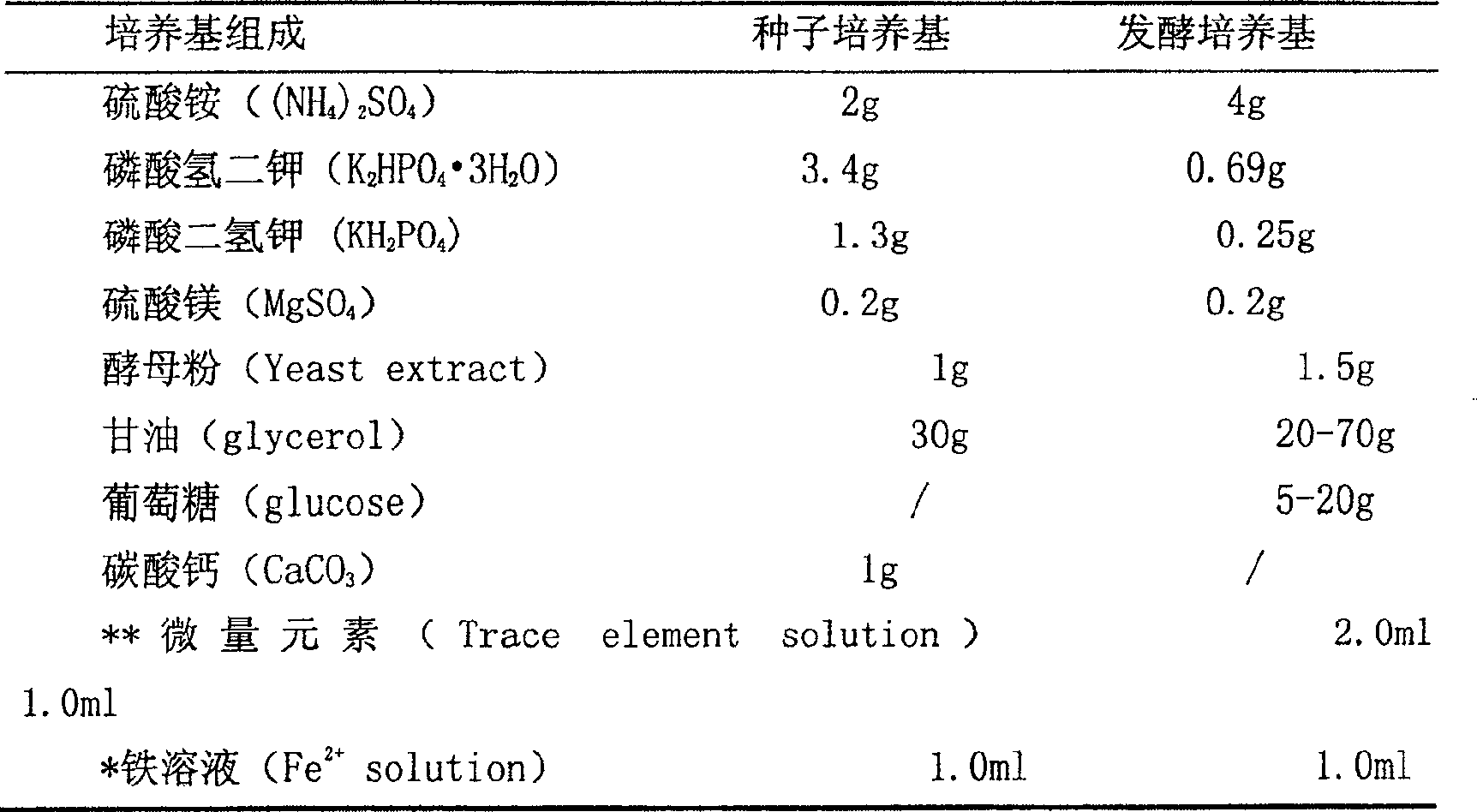 Process for producing 1,3-propylene glycol by microorganism aerobic fermentation