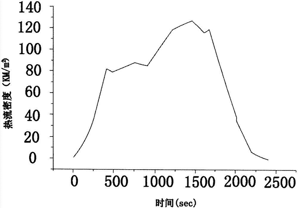 Test apparatus and test method for heat insulation performance of honeycomb panel