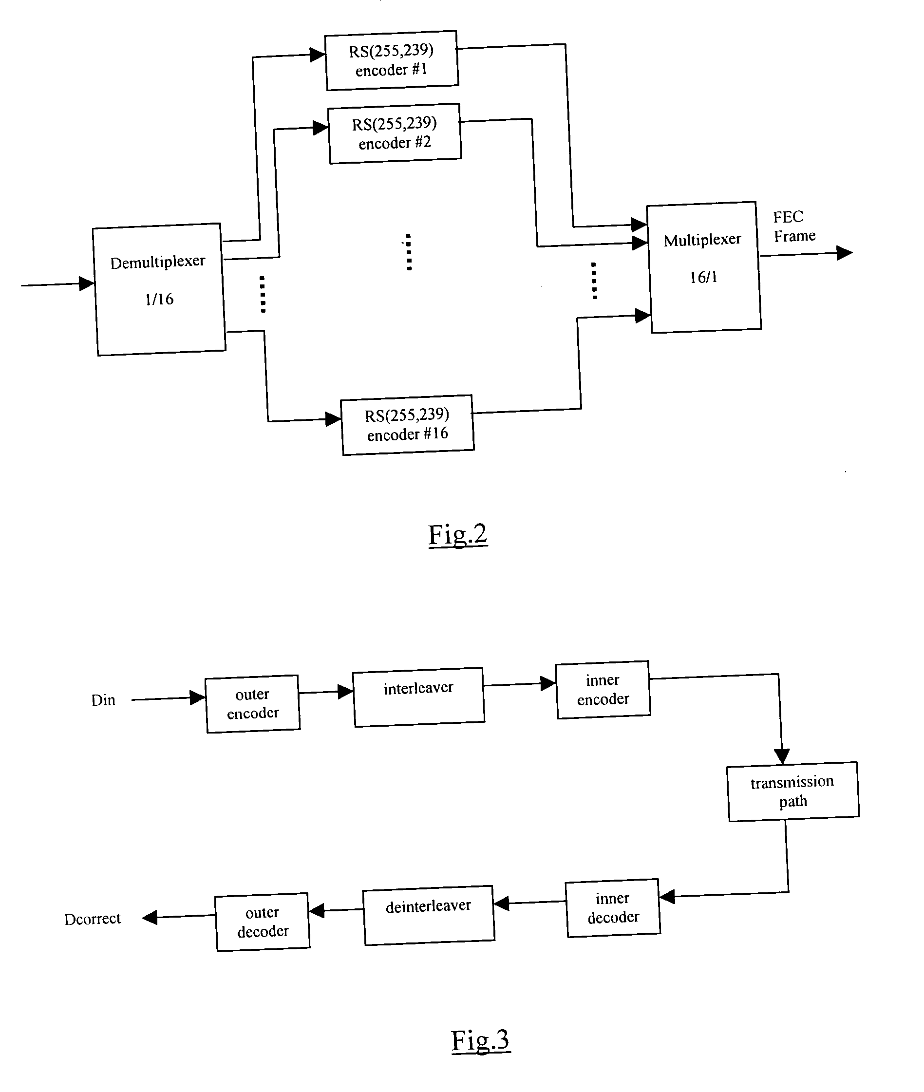 Optimized interleaving of digital signals