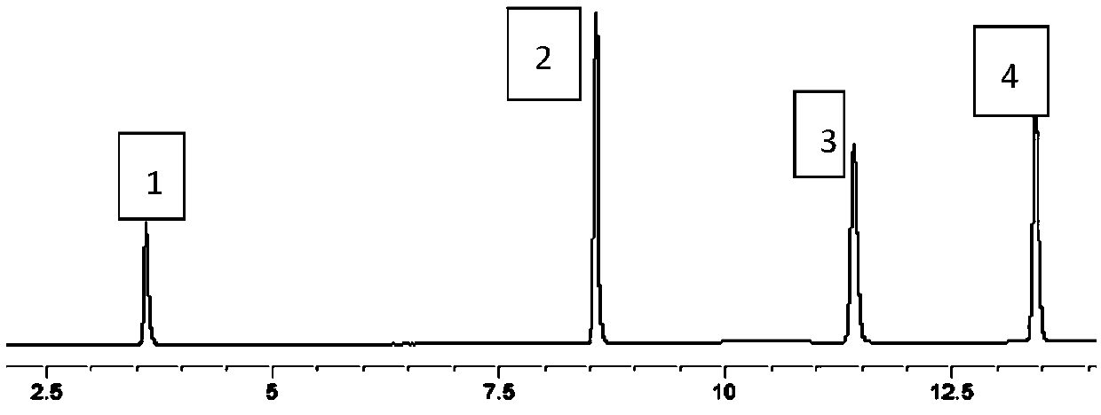 Method used for detecting content of coumarin components in angelica dahurica medicinal material on basis of UPLC and quantitative analysis of multiple components by a single marker