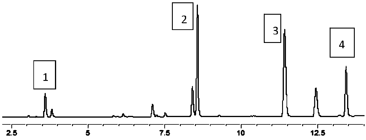 Method used for detecting content of coumarin components in angelica dahurica medicinal material on basis of UPLC and quantitative analysis of multiple components by a single marker