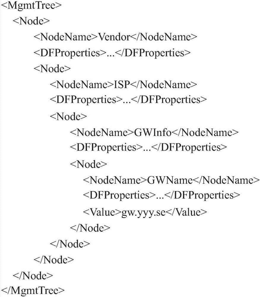 Interworking light weight machine-to-machine protocol with device management protocol